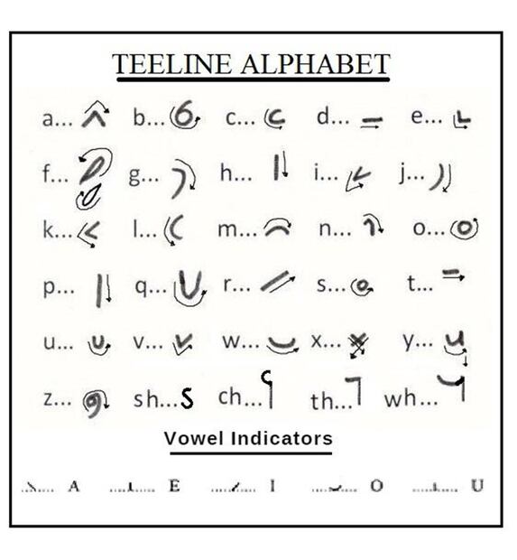 Teeline es un sistema simplificado del la taquigrafía pitman, mas facil de aprender y fue muy popular entre los periodistas. Sus símbolos son más simples y requiere de menos práctica para dominarlo. Foto: Reddit/ Especial.