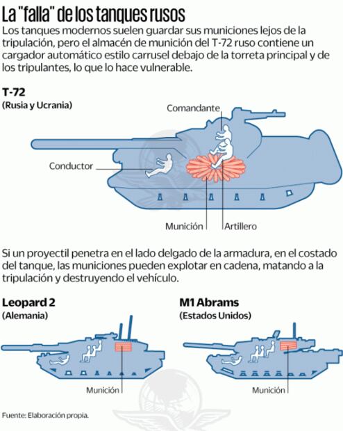 Rusia “lanza potente” ataque contra Mariupol