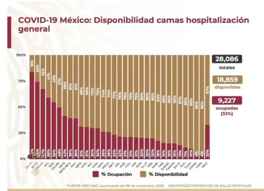 La mañanera de AMLO, 10 de noviembre, minuto a minuto