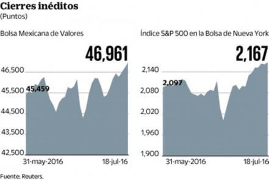 Construcción en EU y FMI, en la mira de inversionistas