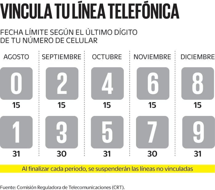 Fuente: Comisión Reguladora de Telecomunicaciones (CRT).