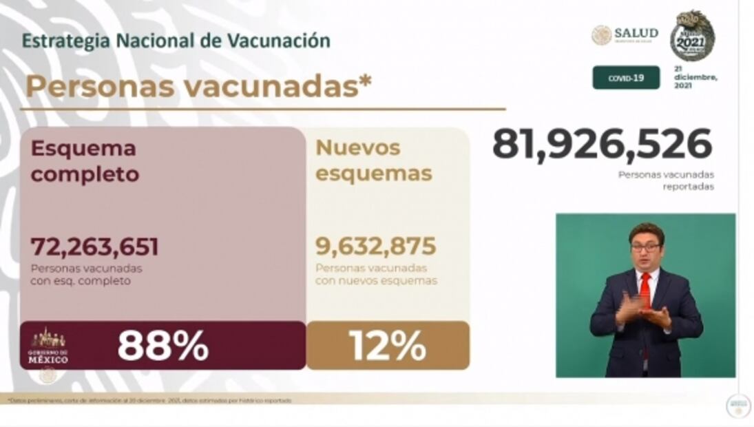 La mañanera de AMLO, 21 de diciembre, minuto a minuto