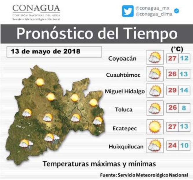Se espera domingo con calor y tarde lluviosa CDMX