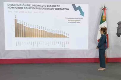 Guerrero destaca disminución de homicidios dolosos; bajan 33.3% en el primer cuatrimestre de 2026