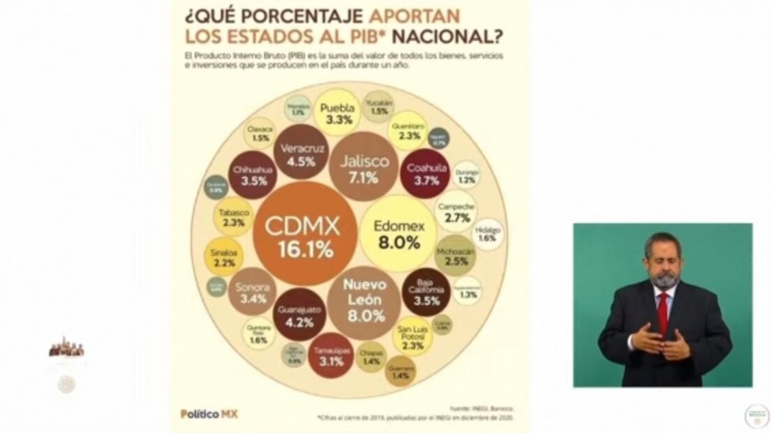 La mañanera de AMLO, 7 de octubre, minuto a minuto