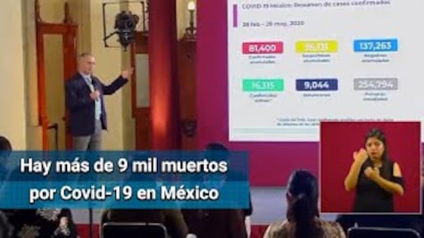 Muertes por Covid en México superan las 9 mil; confirman 81,400 casos