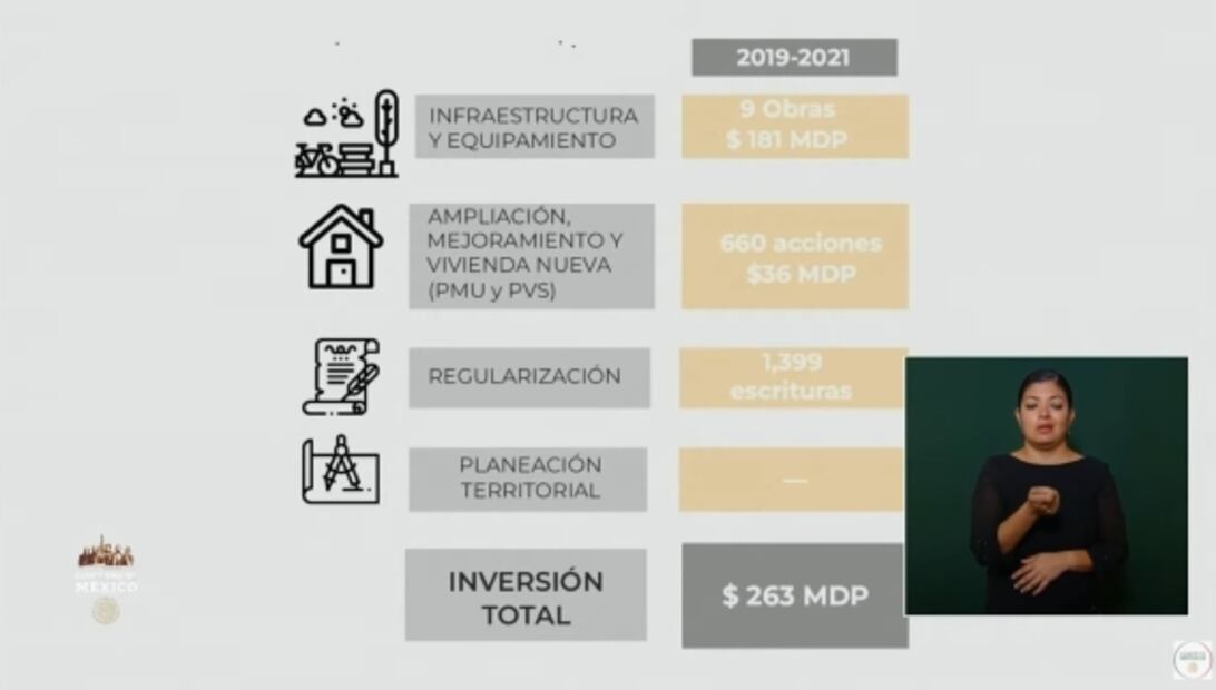 La mañanera de AMLO, 22 de julio, minuto a minuto 