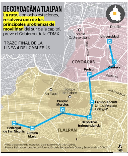 Fuente: Elaboración propia con información de la Secretaría de Obras y Servicios de la CDMX.