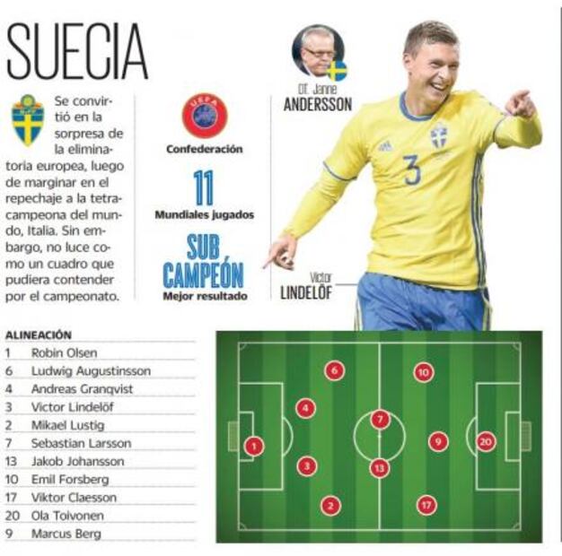 Suecia: una sorpresa con poca aspiración