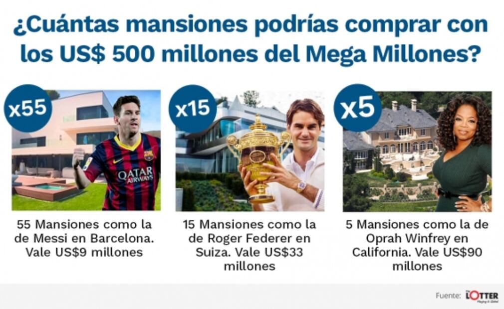 En alerta por acumulado de US$500 millones que podría caer en México