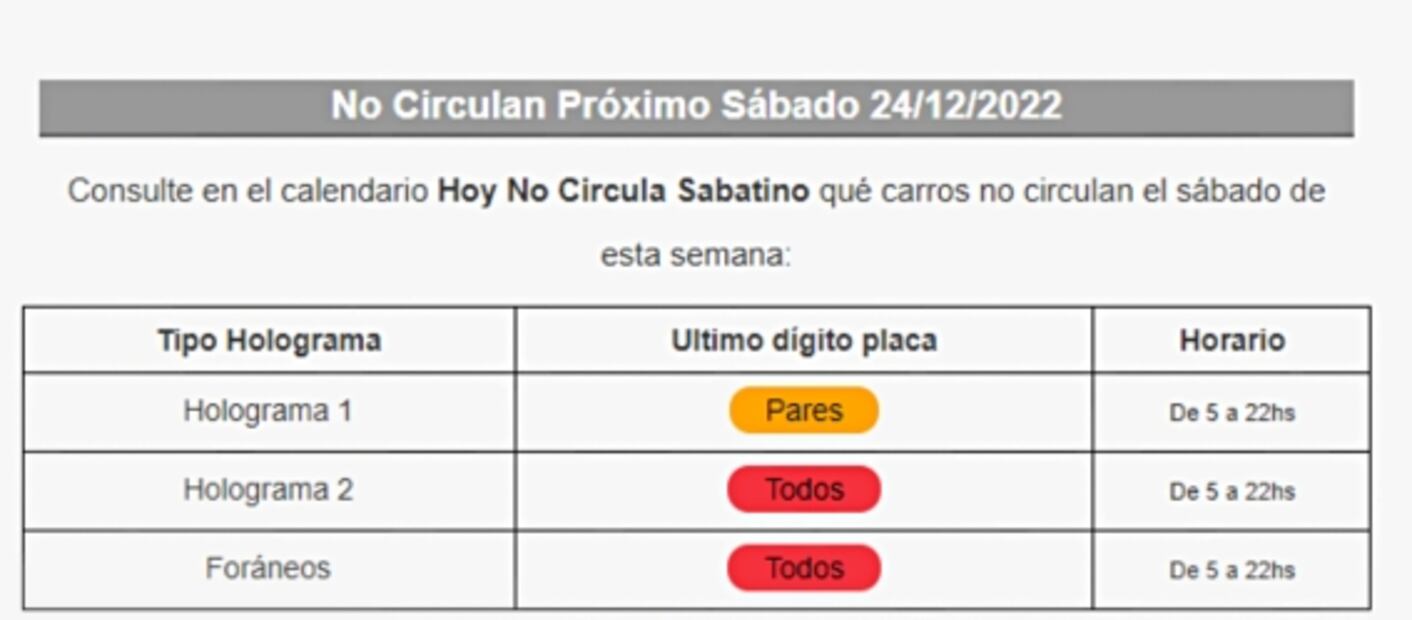 ¿Qué autos no circulan este sábado 24 de diciembre?