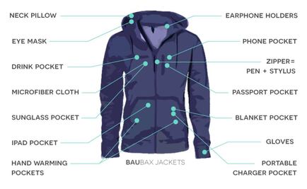 Travel Jacket, la chamarra especial para los viajeros