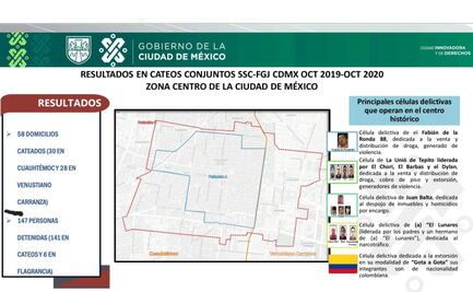 Estas son las seis células delictivas que operan en el Centro de CDMX
