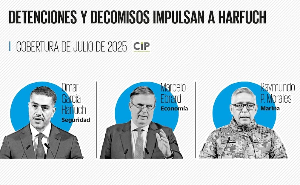 Secretarios con mayor aprobación