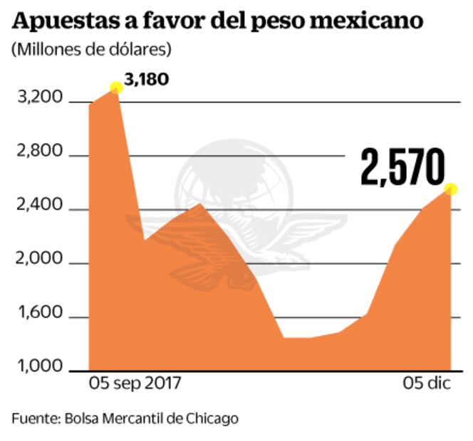 Anuncios de política monetaria atraen las miradas esta semana