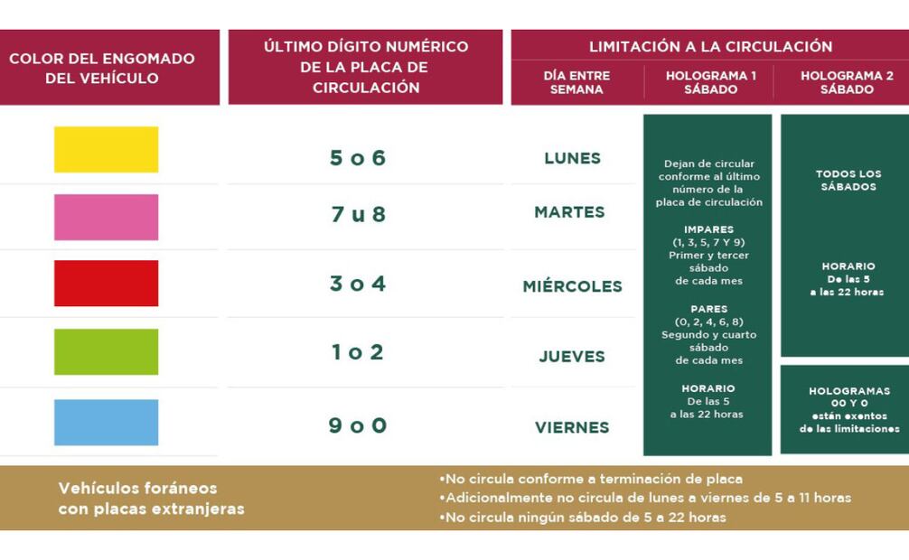 De acuerdo con la Secretaría del Medio Ambiente, estas son las indicaciones para el Hoy No Circula Foto: SEDEMA