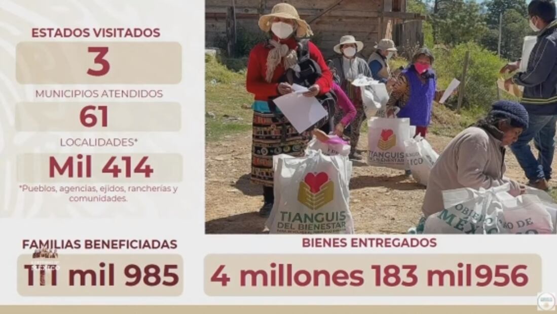 La mañanera de AMLO, 23 de marzo, minuto a minuto