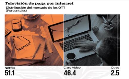 La TV por internet recibe quejas... en EU