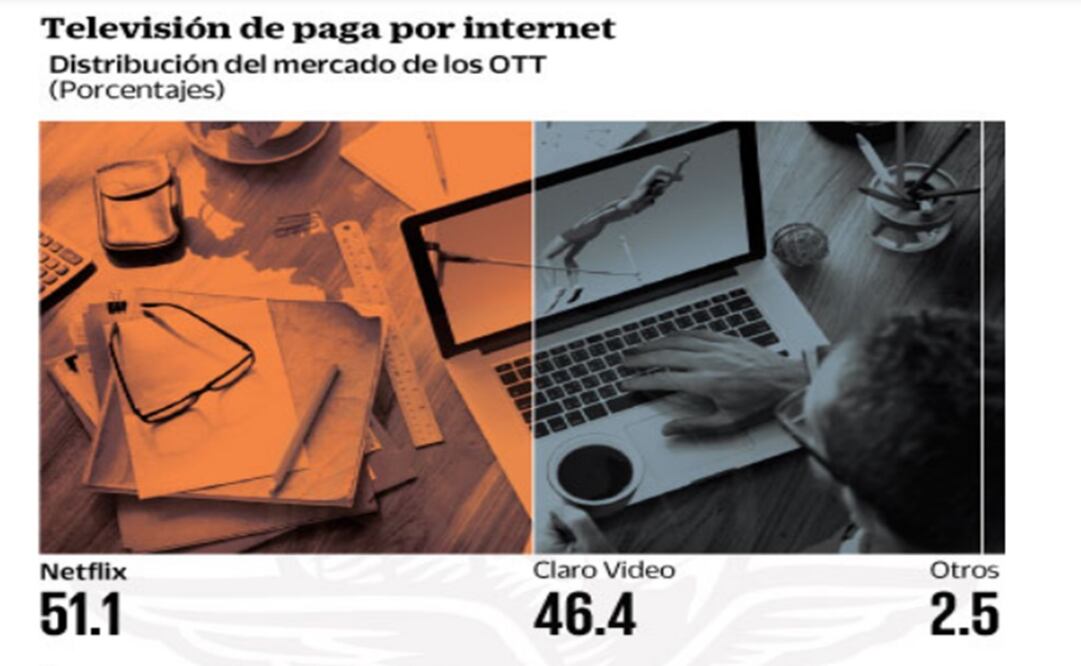 La TV por internet recibe quejas... en EU