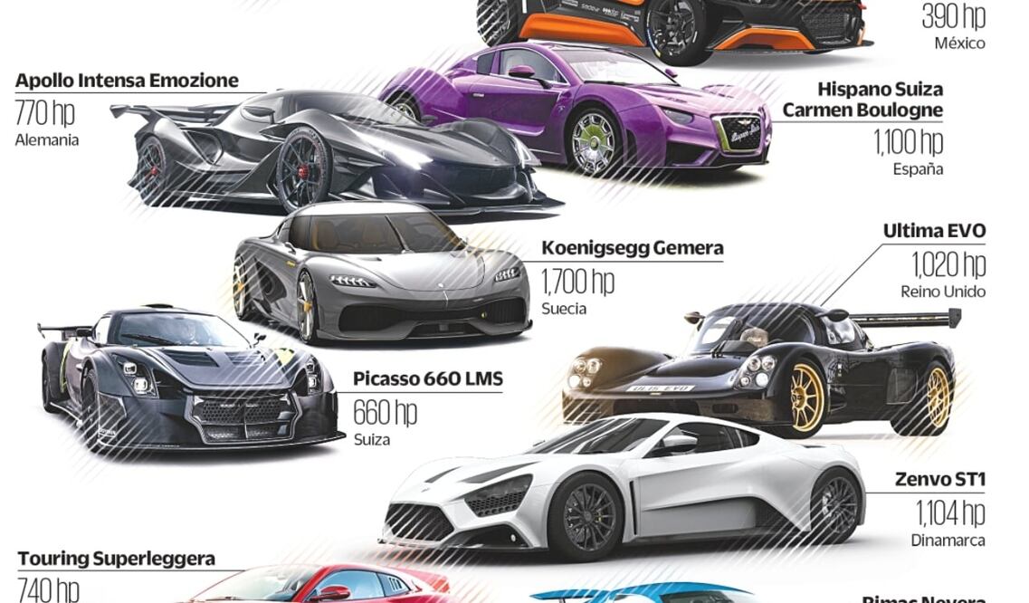 Infografía: Los mejores autos exóticos del mundo