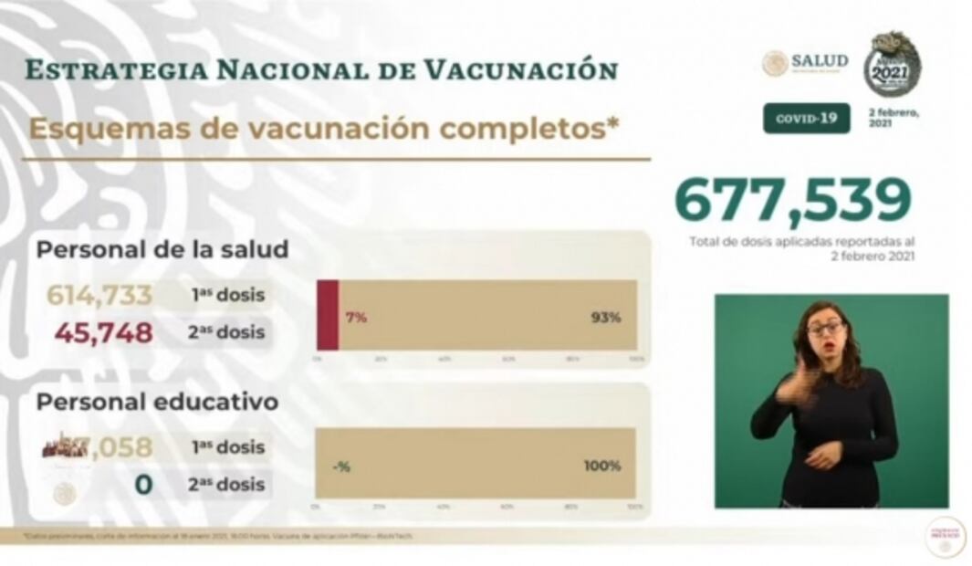 La mañanera de AMLO, 3 de febrero, minuto a minuto