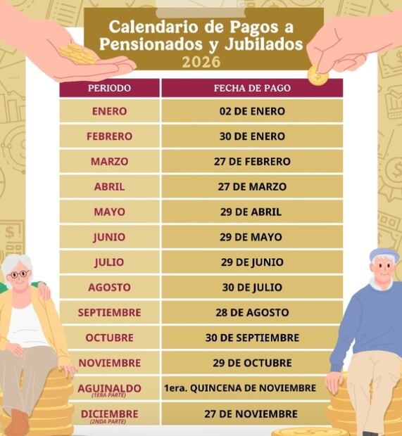 Fechas oficiales de depósito Pensión ISSSTE 2026. Foto: ISSSTE