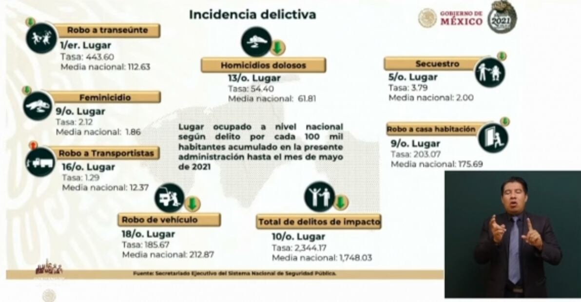 La mañanera de AMLO, 12 de julio, minuto a minuto