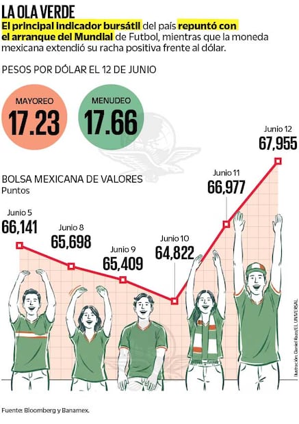 Fuente: Bloomberg y Banamex