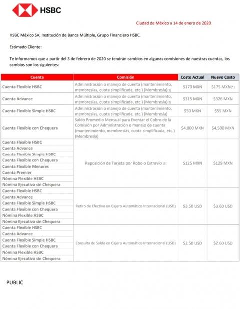 HSBC subirá precios de 32 comisiones que cobra a sus clientes