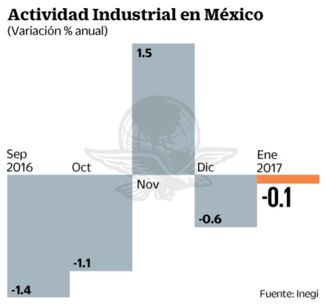Inversionistas, atentos a actividad industrial y a la reunión EU-Rusia