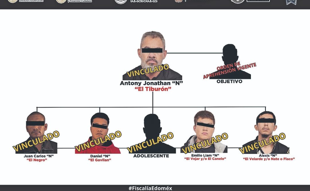 La célula autonombrada Los Deltas era encabezada por El Tiburón, quien a su vez recibía órdenes de una persona identificada como Delta 1 desde Jalisco para cometer diversos delitos en el Edomex. Foto Especial