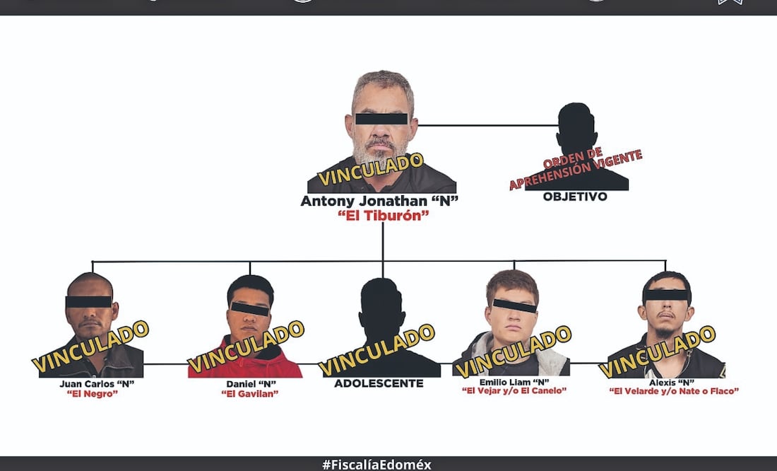 La célula autonombrada Los Deltas era encabezada por El Tiburón, quien a su vez recibía órdenes de una persona identificada como Delta 1 desde Jalisco para cometer diversos delitos en el Edomex. Foto Especial