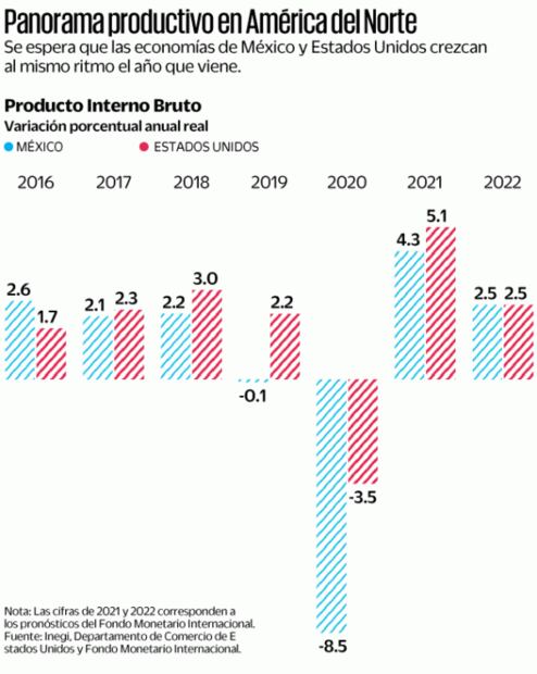 Biden y la ola azul, impulsores del PIB de México y el mundial
