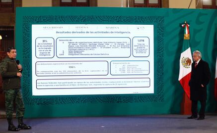 Van mil 78 objetivos prioritarios detenidos, entre ellos “El Marro” y Rosalinda González Valencia: Sedena