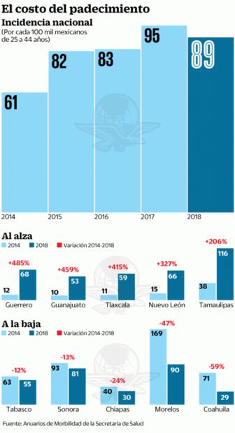 Depresión, un riesgo para la economía en México