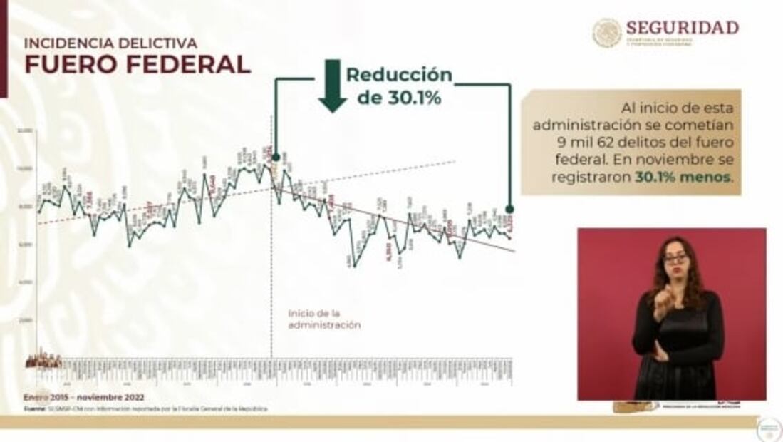 La mañanera de AMLO, 20 de diciembre, minuto a minuto