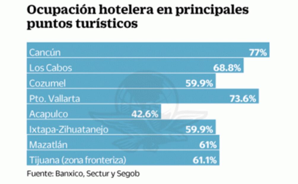 Gobiernos difieren sobre legalizar la marihuana