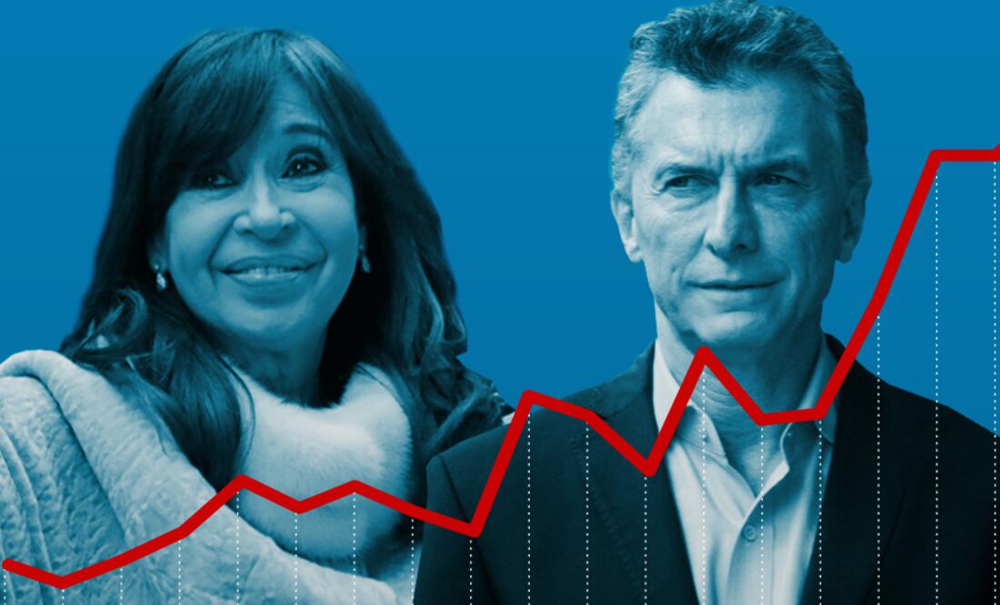 Elecciones Argentina: cómo heredó Macri la economía del país y cómo está ahora