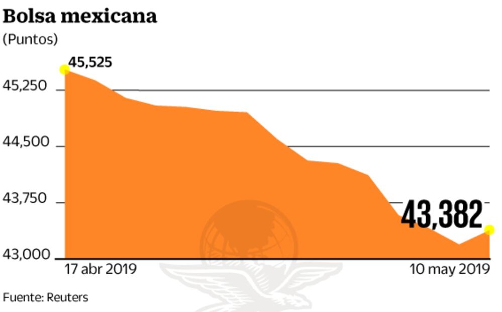 Mantendrá Banxico tasas de interés esta semana
