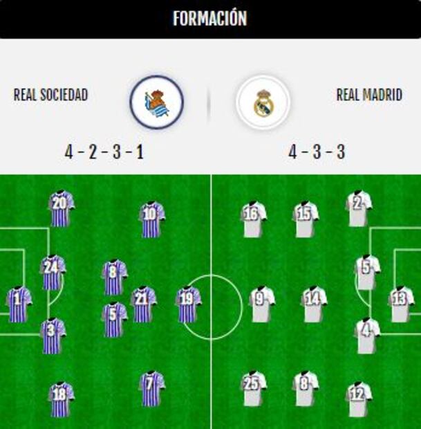 Real Madrid vence a la Real Sociedad y toma el liderato de la Liga Española