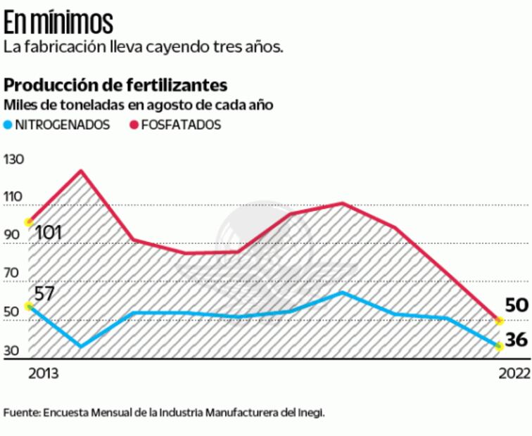Capitalización de Pemex contiene inflación: SHCP