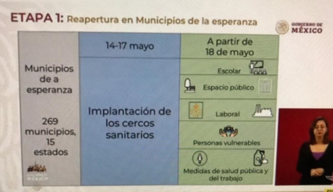 ¿Cuáles son los estados que regresarán primero a la "nueva normalidad"?