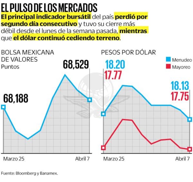 El pulso de los mercados