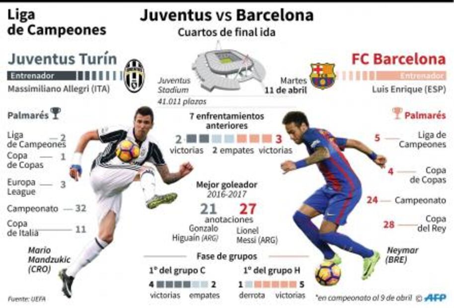 Aficionados del Barcelona pasean por Turín y prometen "animar a tope"