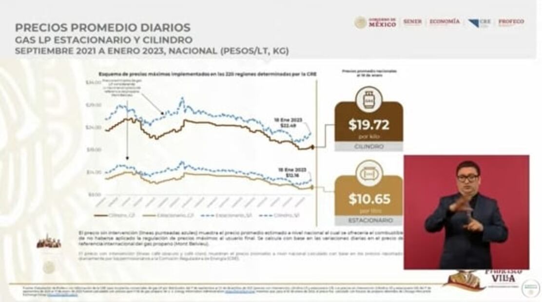 La mañanera de AMLO, 23 de enero, minuto a minuto 
