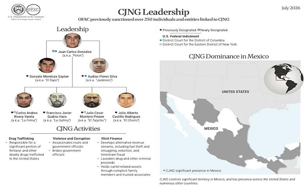 Sujetos presuntamente vinculados con una red financiera del Cártel Jalisco Nueva Generación (CJNG). Foto: OFAC