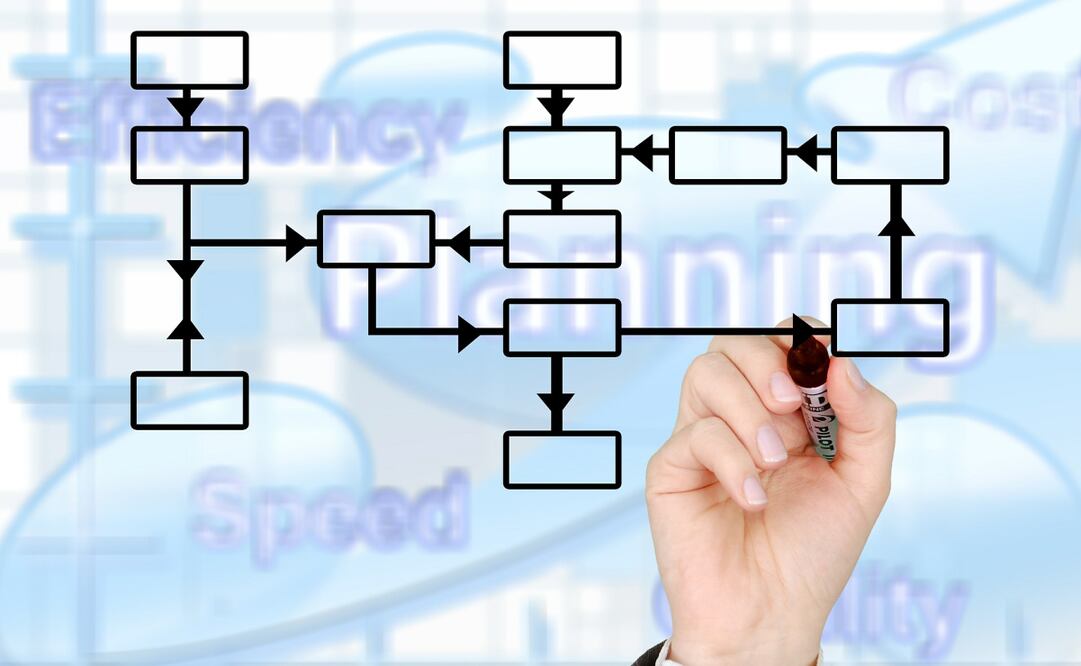 El curso describe los tres principales componentes de Lean Project Management: su filosofía, el cambio cultural y la tecnología. 