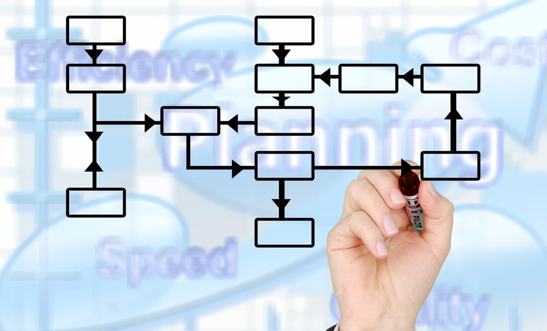 El curso describe los tres principales componentes de Lean Project Management: su filosofía, el cambio cultural y la tecnología.