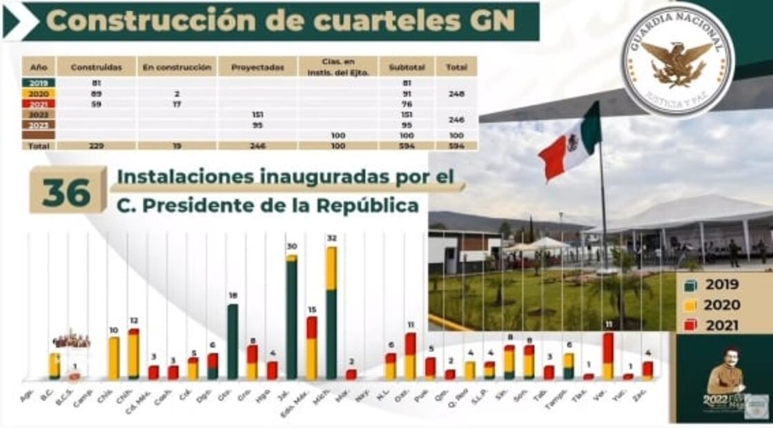 La mañanera de AMLO, 21 de febrero, minuto a minuto