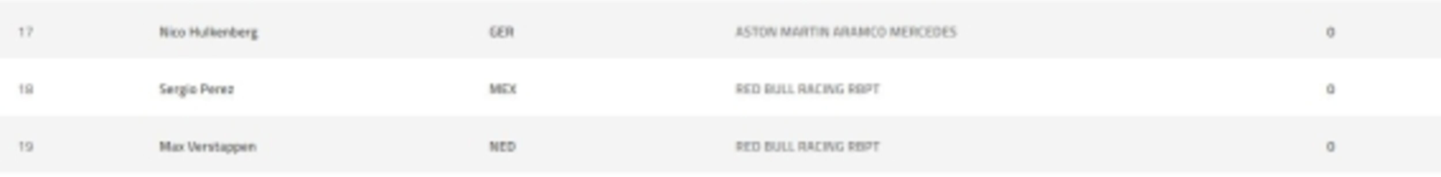 Checo acaricia podio; luego acaba al fondo de la tabla en arranque de F1